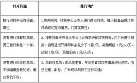 歐博企業管理咨詢公司 中國制造業管理咨詢的領軍者
